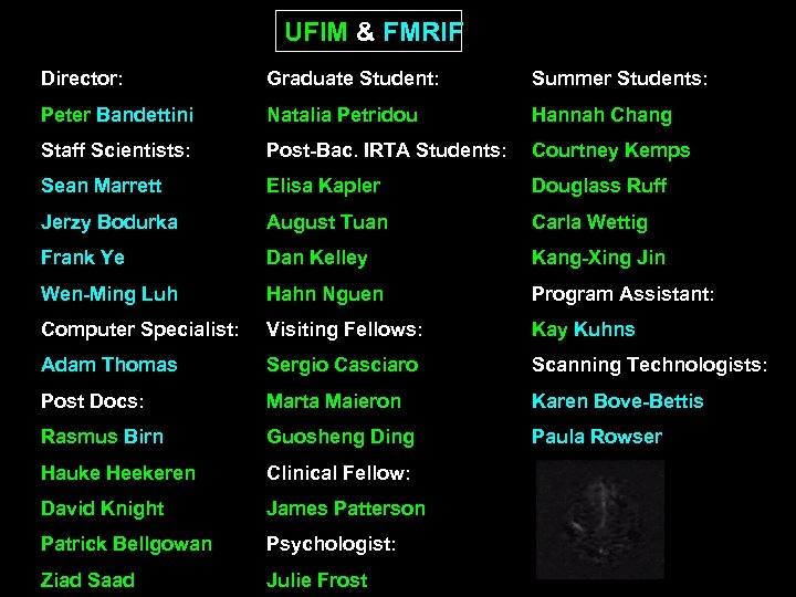 UFIM & FMRIF Director: Graduate Student: Summer Students: Peter Bandettini Natalia Petridou Hannah Chang