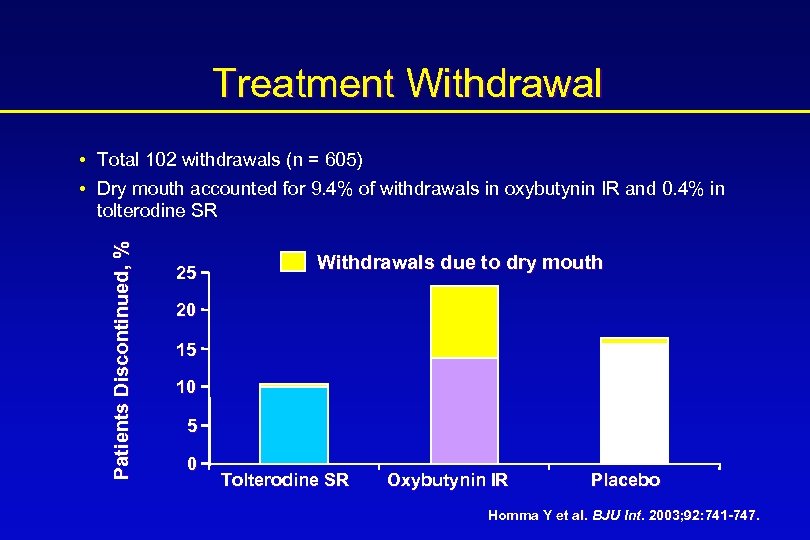 Treatment Withdrawal Patients Discontinued, % • Total 102 withdrawals (n = 605) • Dry