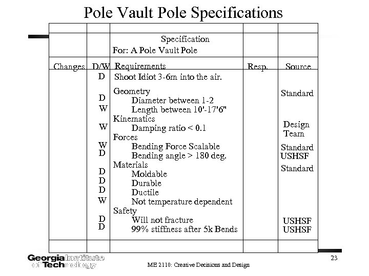 Pole Vault Pole Specifications Specification For: A Pole Vault Pole Changes D/W Requirements D