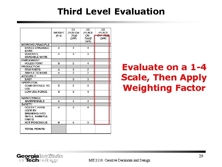 Third Level Evaluation Evaluate on a 1 -4 Scale, Then Apply Weighting Factor ME