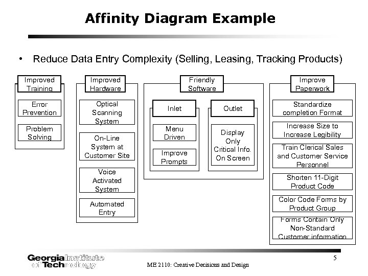 Affinity Diagram Example • Reduce Data Entry Complexity (Selling, Leasing, Tracking Products) Improved Training