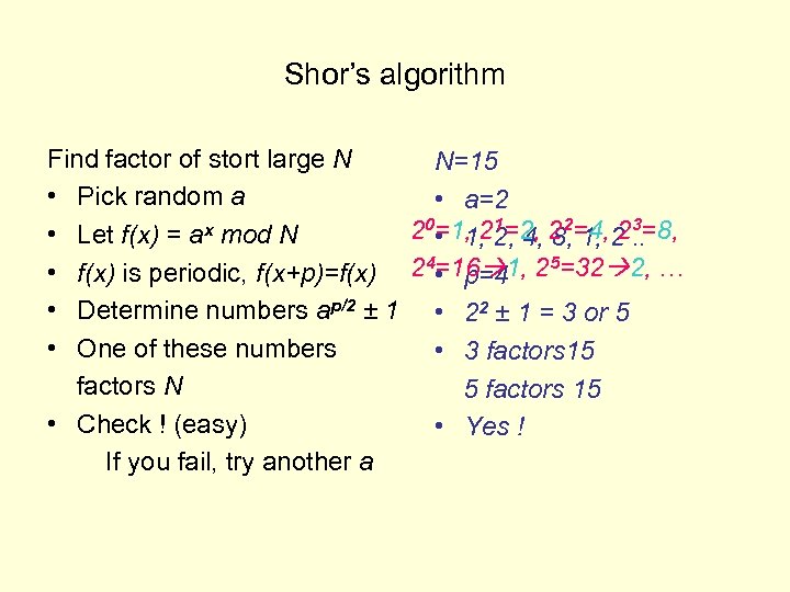 Shor’s algorithm Find factor of stort large N N=15 • Pick random a •