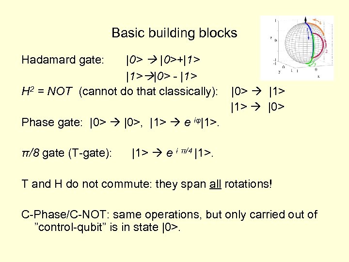 Basic building blocks |0>+|1> |0> - |1> H 2 = NOT (cannot do that