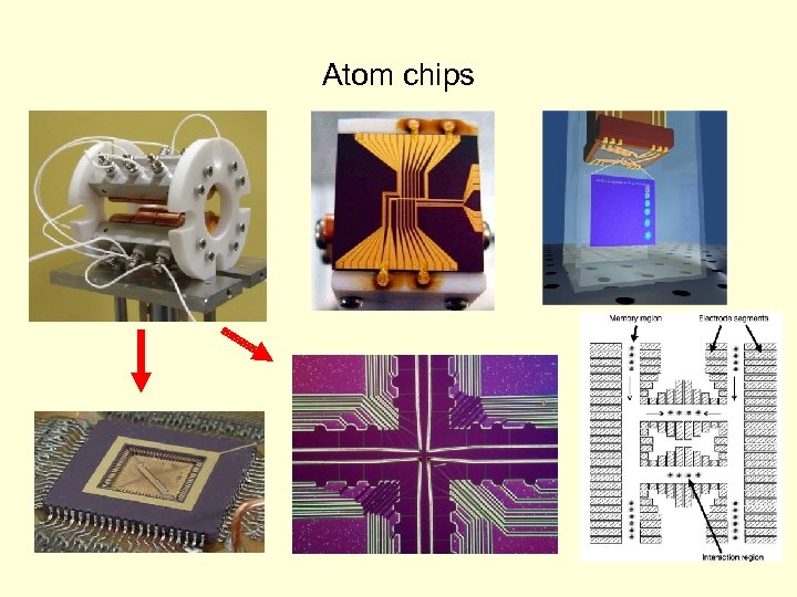 Atom chips 