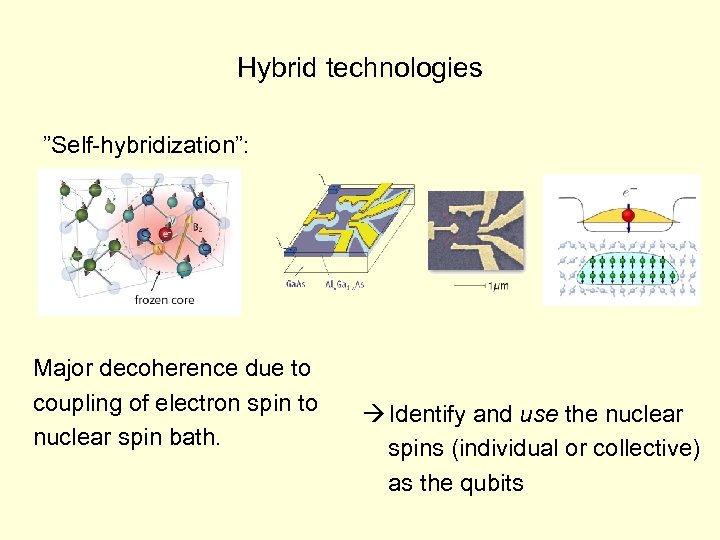 Hybrid technologies ”Self-hybridization”: Major decoherence due to coupling of electron spin to nuclear spin