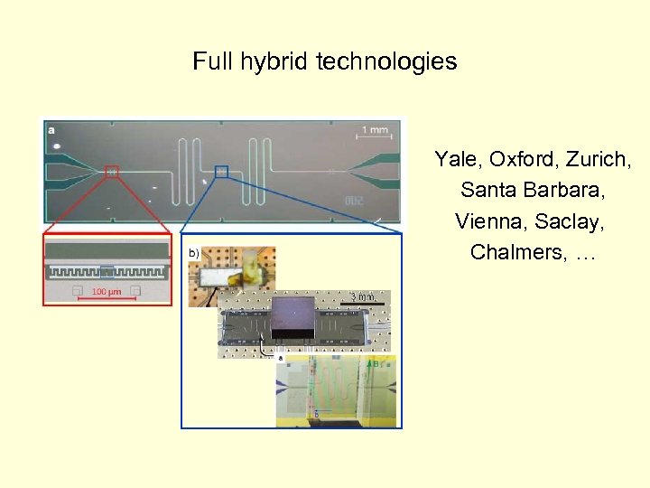 Full hybrid technologies Yale, Oxford, Zurich, Santa Barbara, Vienna, Saclay, Chalmers, … 