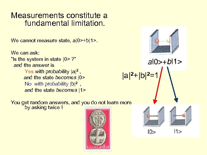 Measurements constitute a fundamental limitation. We cannot measure state, a|0>+b|1>. We can ask: ”Is