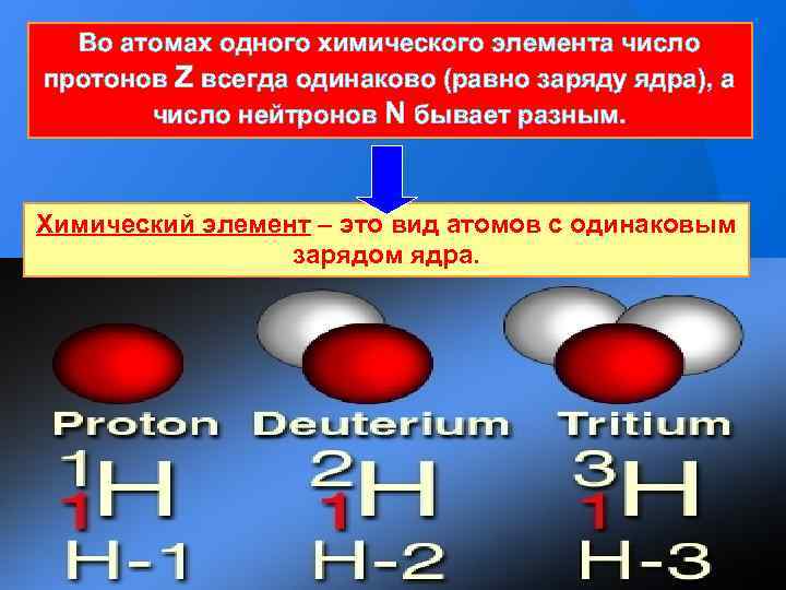 Одинаковый заряд ядра