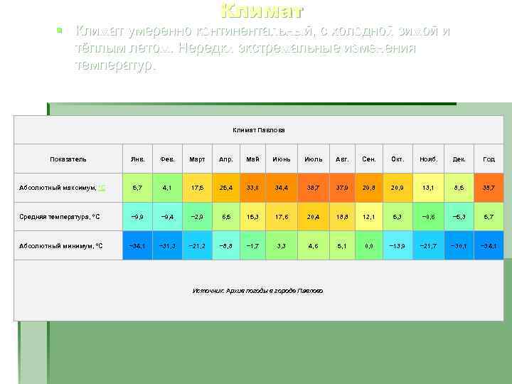Климат § Климат умеренно континентальный, с холодной зимой и тёплым летом. Нередки экстремальные изменения