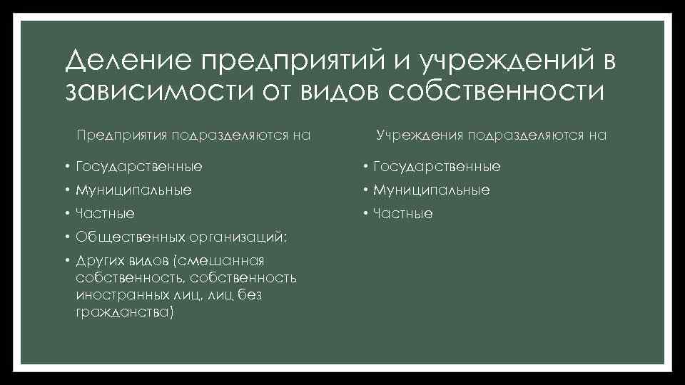 Деление предприятий и учреждений в зависимости от видов собственности Предприятия подразделяются на Учреждения подразделяются