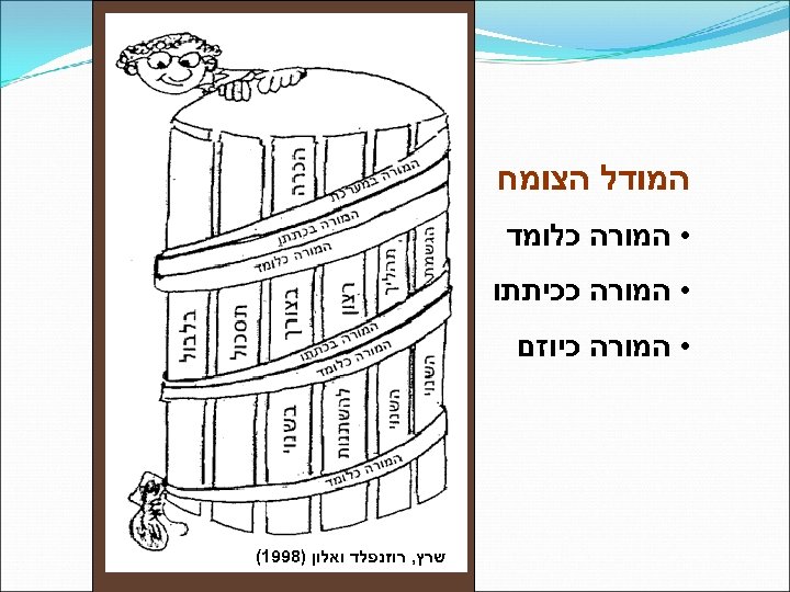  המודל הצומח • המורה כלומד • המורה ככיתתו • המורה כיוזם שרץ, רוזנפלד