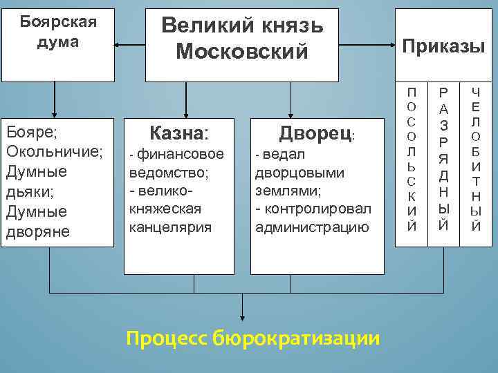 Какие органы управления имеют право использовать на бланках своих документов изображения гос герба