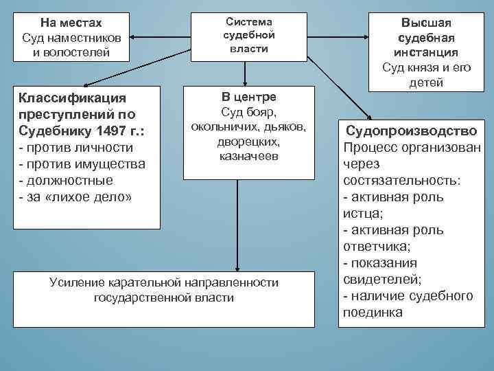 Какие органы управления имеют право использовать на бланках своих документов изображения гос герба