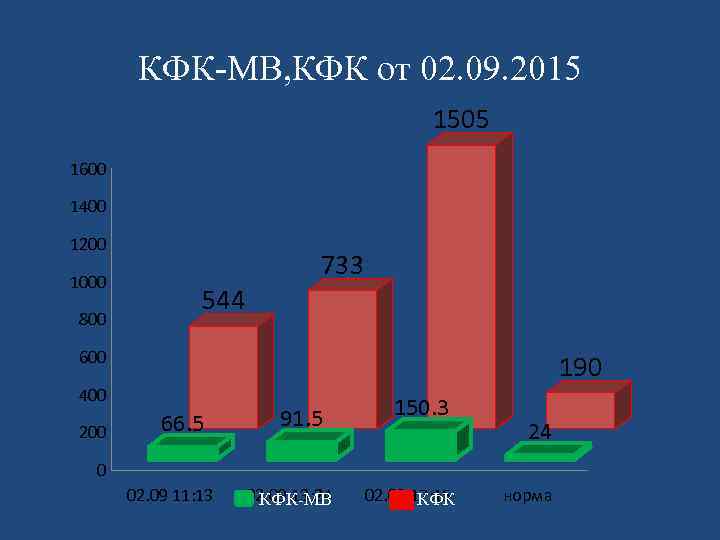 КФК-МВ, КФК от 02. 09. 2015 1505 1600 1400 1200 1000 800 733 544