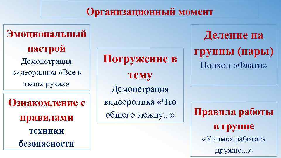 Организационный момент Эмоциональный настрой Демонстрация видеоролика «Все в твоих руках» Ознакомление с правилами техники