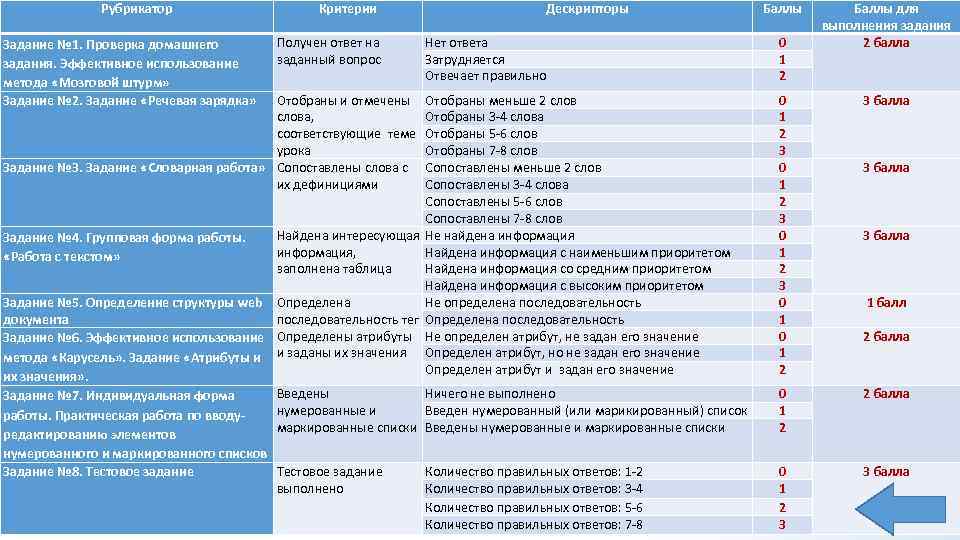 Рубрикатор Задание № 1. Проверка домашнего задания. Эффективное использование метода «Мозговой штурм» Задание №