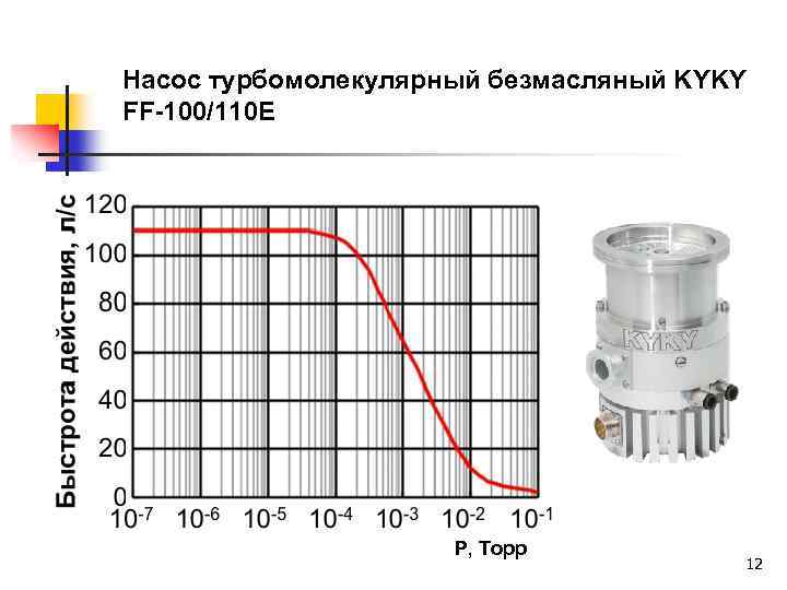 Насос турбомолекулярный безмасляный KYKY FF-100/110 E Р, Торр 12 
