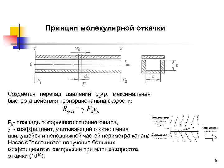 Принцип молекулярной откачки Создается перепад давлений p 2>p 1 максимальная быстрота действия пропорциональна скорости: