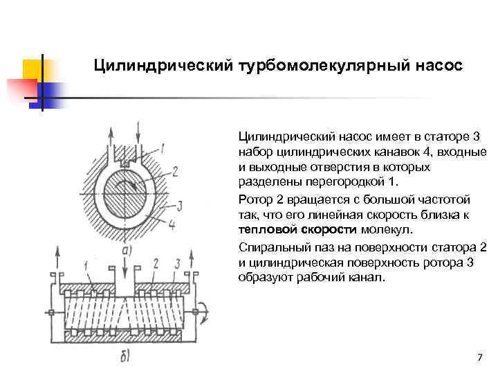 Цилиндрический турбомолекулярный насос Цилиндрический насос имеет в статоре 3 набор цилиндрических канавок 4, входные