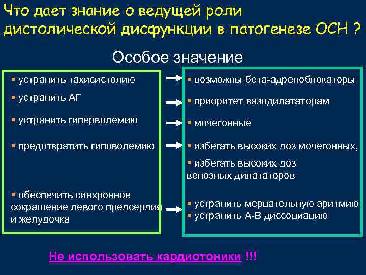 Что дает знание о ведущей роли дистолической дисфункции в патогенезе ОСН ? Особое значение