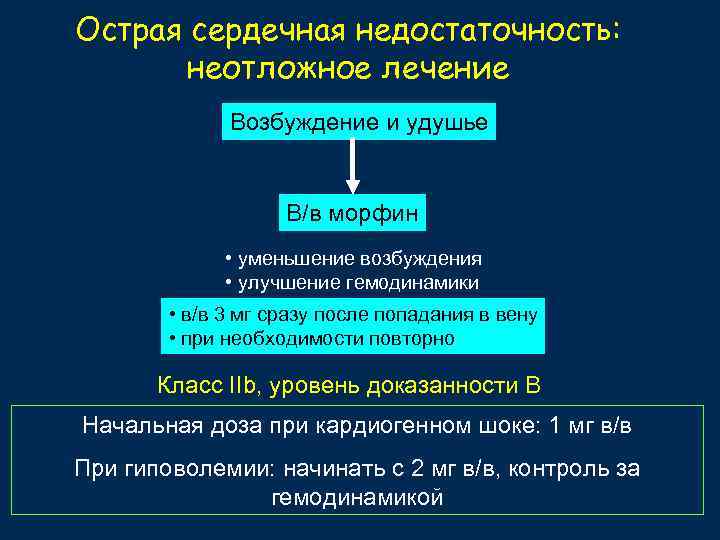 Острая сердечная недостаточность: неотложное лечение Возбуждение и удушье В/в морфин • уменьшение возбуждения •