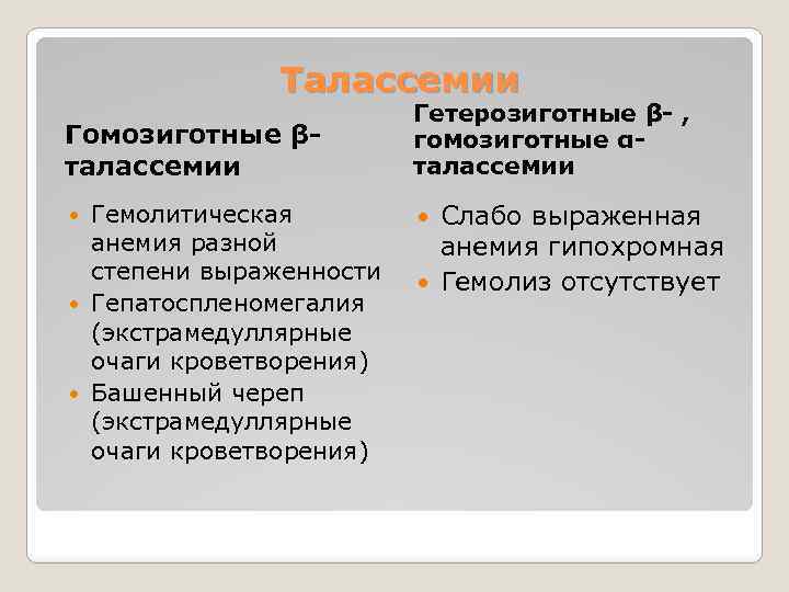 Талассемии Гомозиготные βталассемии Гемолитическая анемия разной степени выраженности Гепатоспленомегалия (экстрамедуллярные очаги кроветворения) Башенный череп