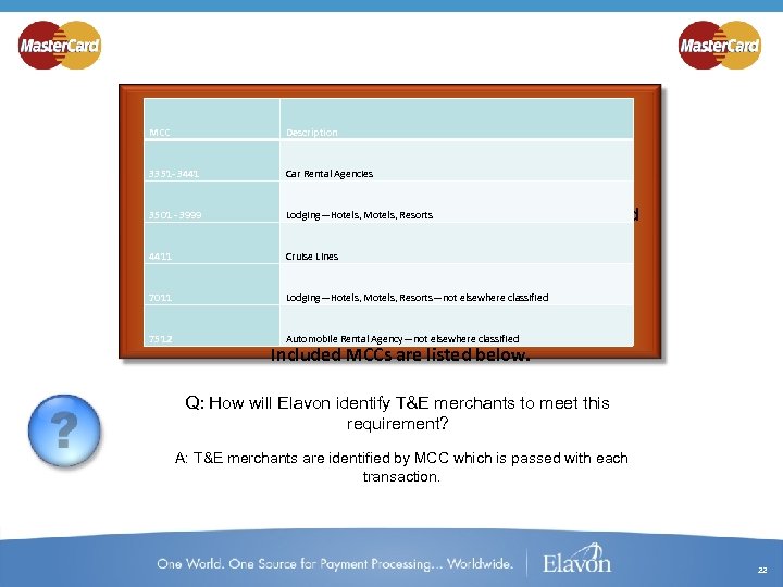 Master. Card is adjusting requirements for T&E processing. Description MCC This change is to