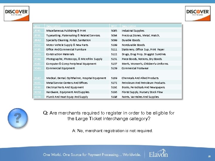 MCC Description 2741 Miscellaneous Publishing & Print 5085 Industrial Supplies 2791 Typesetting, Platemaking &