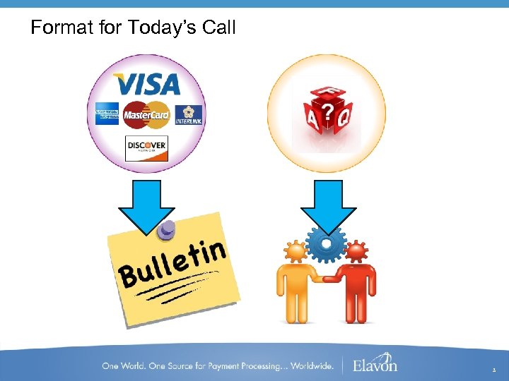 Format for Today’s Call 3 
