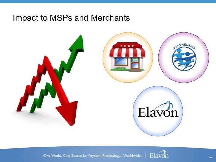 Impact to MSPs and Merchants 36 