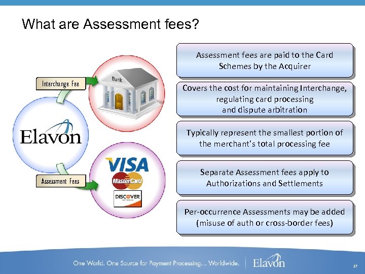 What are Assessment fees? Assessment fees are paid to the Card Schemes by the