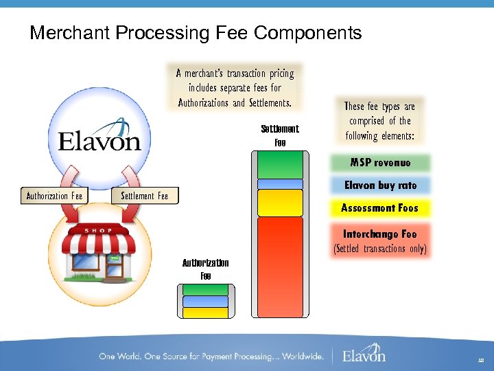 Merchant Processing Fee Components A merchant’s transaction pricing includes separate fees for Authorizations and
