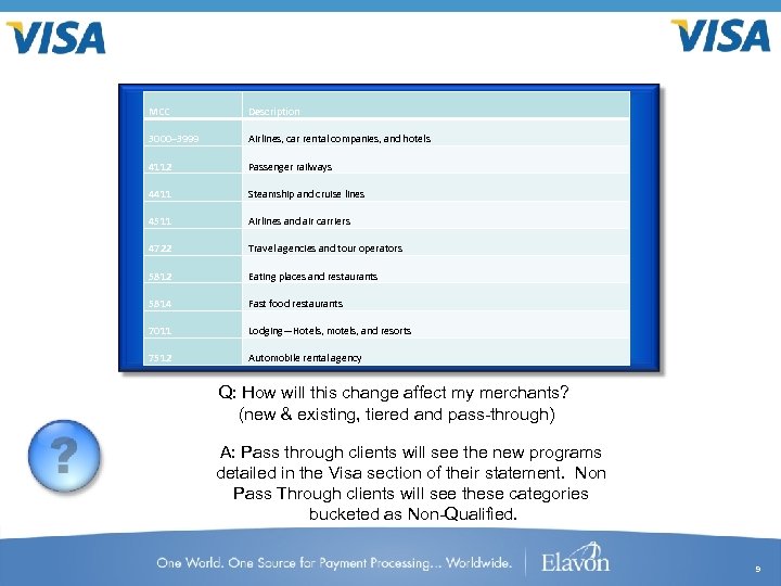 MCC Description 3000– 3999 Visa US is. Airlines, car rental companies, and hotels introducing