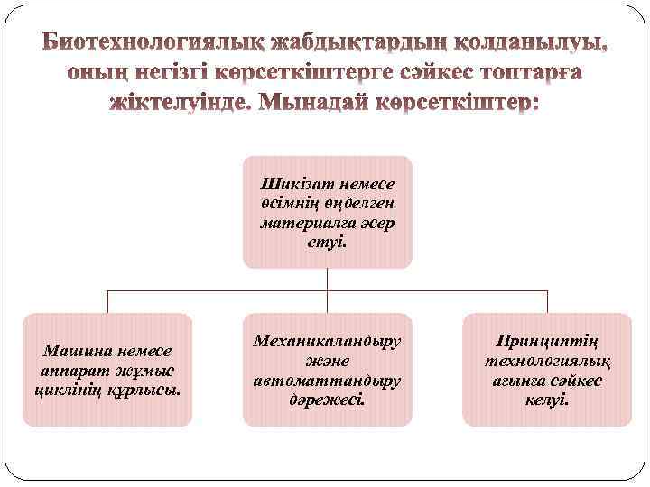 Шикізат немесе өсімнің өңделген материалға әсер етуі. Машина немесе аппарат жұмыс циклінің құрлысы. Механикаландыру