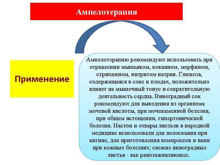 Ампелотерапия Применение Ампелотерапию рекомендуют использовать при отравлении мышьяком, кокаином, морфином, стрихнином, нитритом натрия. Глюкоза,