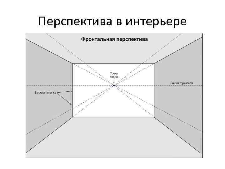 Схема фронтальной перспективы интерьера