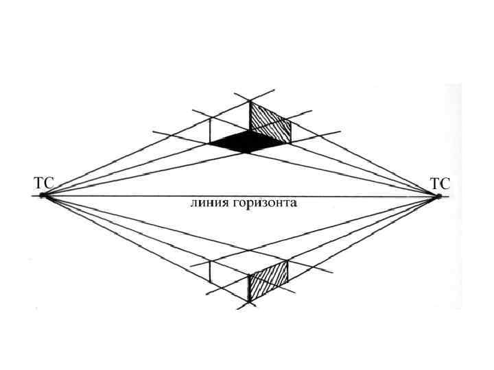 Место на горизонте где сходятся при построении рисунка все прямые линии как называется