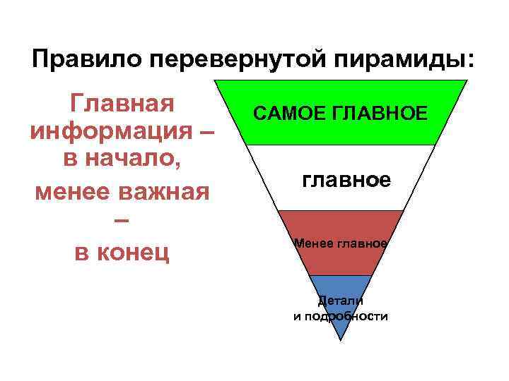 Правило перевернутой пирамиды: Главная информация – в начало, менее важная – в конец САМОЕ