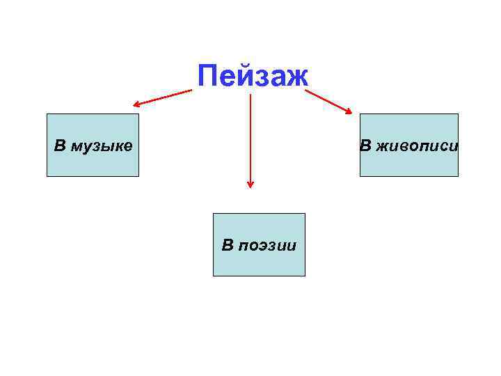 Пейзаж В музыке В живописи В поэзии 