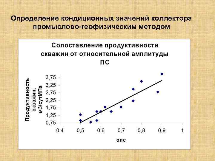 Определение кондиционных значений коллектора промыслово-геофизическим методом 