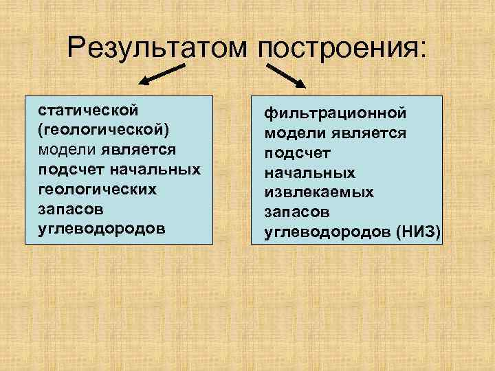 Результатом построения: статической (геологической) модели является подсчет начальных геологических запасов углеводородов фильтрационной модели является