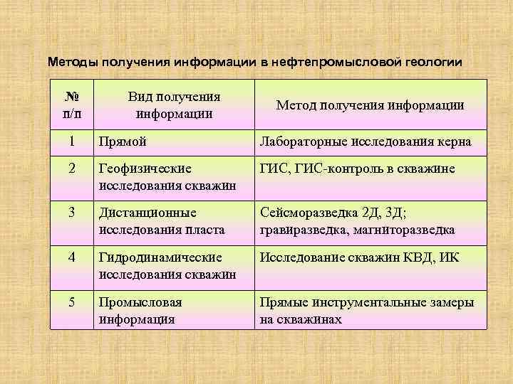 Методы получения информации в нефтепромысловой геологии № п/п Вид получения информации Метод получения информации