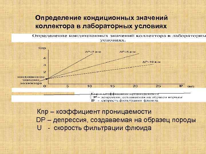 Определение кондиционных значений коллектора в лабораторных условиях Кпр – коэффициент проницаемости DP – депрессия,