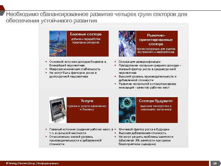 Необходимо сбалансированное развитие четырех групп секторов для обеспечения устойчивого развития Базовые сектора добыча и