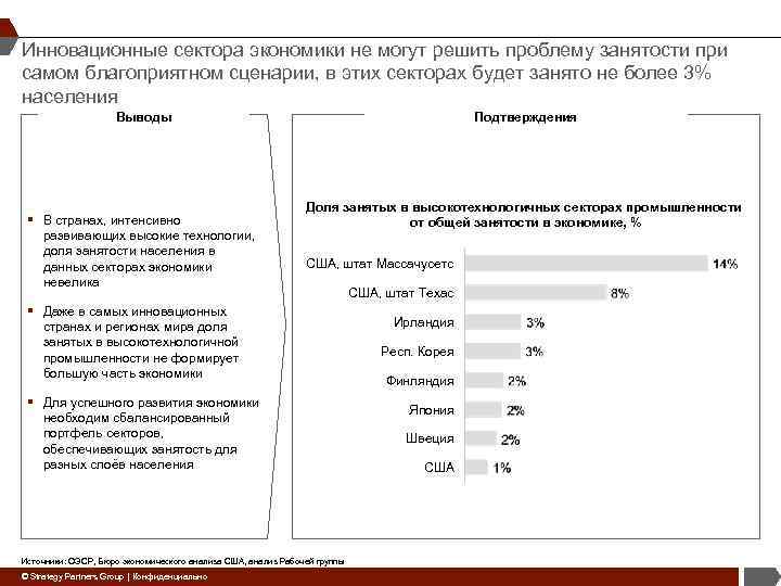 Инновационные сектора экономики не могут решить проблему занятости при самом благоприятном сценарии, в этих