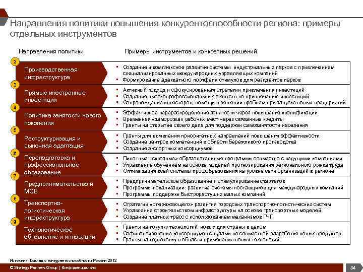 Примеры политики. Повышение конкурентоспособности примеры. Способы повышения конкурентоспособности страны. Направление повышения конкурентоспособности региона. Примеры улучшения конкурентоспособности.