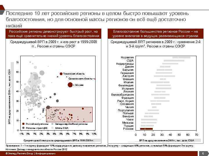 Последние 10 лет российские регионы в целом быстро повышают уровень благосостояния, но для основной
