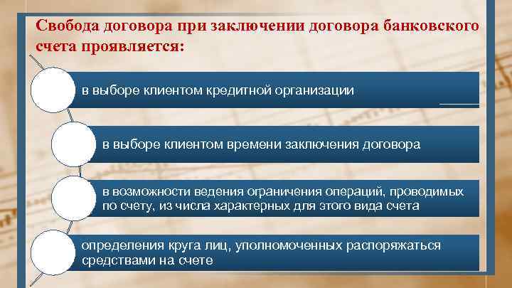 Свобода договора при заключении договора банковского счета проявляется: в выборе клиентом кредитной организации в