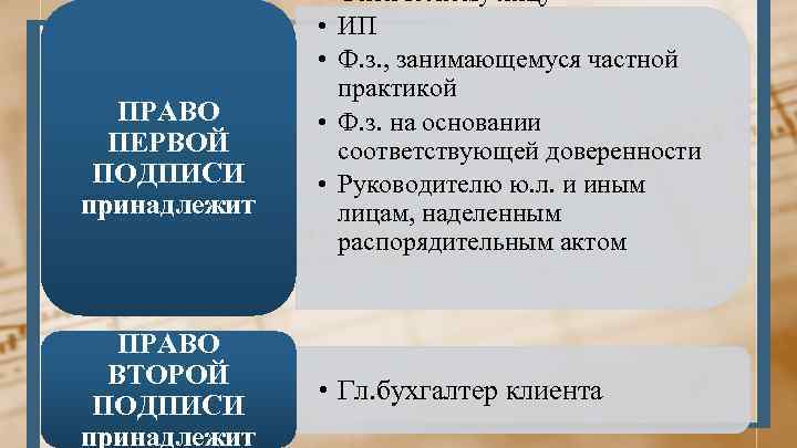 ПРАВО ПЕРВОЙ ПОДПИСИ принадлежит ПРАВО ВТОРОЙ ПОДПИСИ принадлежит • Физическому лицу • ИП •