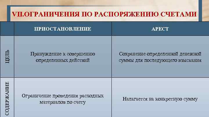 ПРИОСТАНОВЛЕНИЕ АРЕСТ ЦЕЛЬ Принуждение к совершению определенных действий Сохранение определенной денежной суммы для последующего